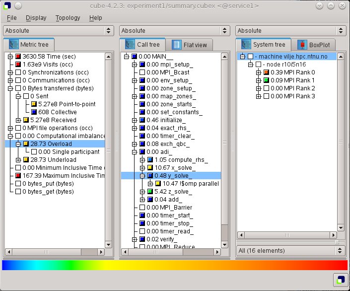 Figure 2. Scalasca main data window